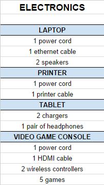 electronics inventory checklist